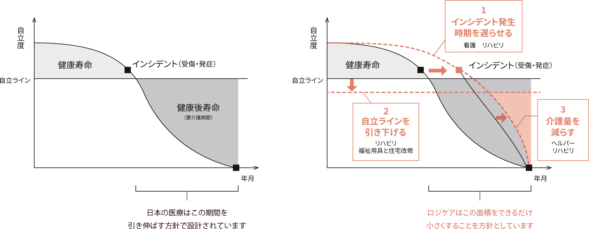 全社をあげて取り組む介護予防
